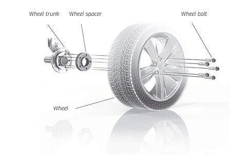 Pro Spacers Alfa Romeo Giulia 5x110 16mm Eibach